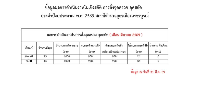 มี.ค.69 จุดตรวจ จุดสกัด สภ.เมืองเพชรบูรณ์_page-0001